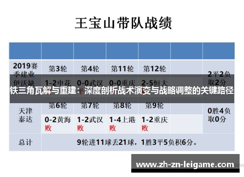 铁三角瓦解与重建：深度剖析战术演变与战略调整的关键路径