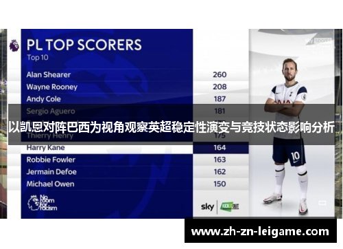 以凯恩对阵巴西为视角观察英超稳定性演变与竞技状态影响分析