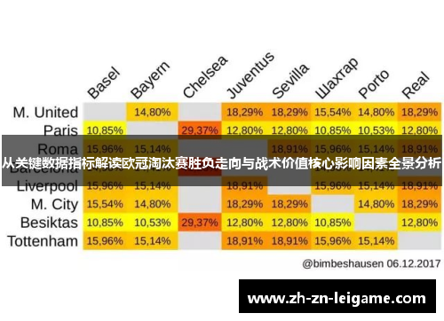从关键数据指标解读欧冠淘汰赛胜负走向与战术价值核心影响因素全景分析