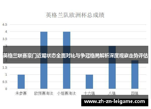 英格兰联赛豪门近期状态全面对比与争冠格局解析深度观察走势评估
